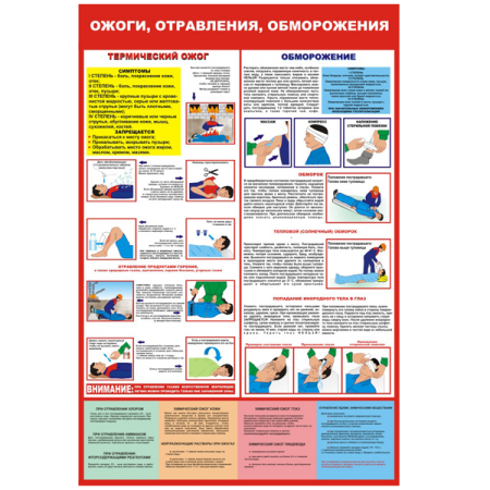 СОТ-009 - Стенд Ожоги, отравления, обморожения